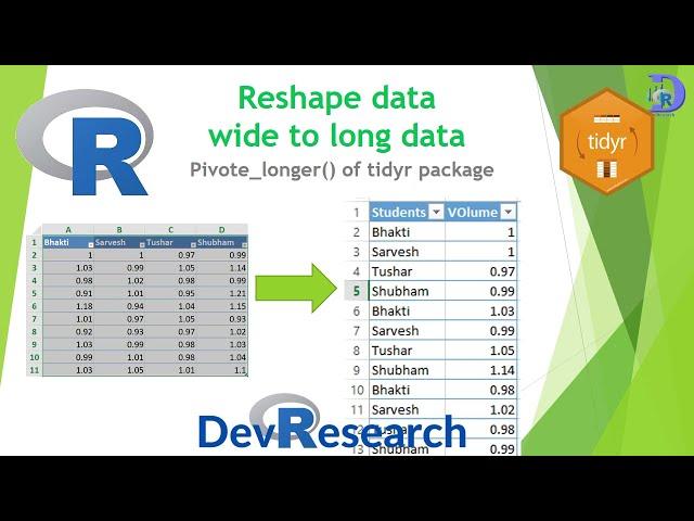 Easy Data manipulation  From wide to long data with pivot_longer() in R