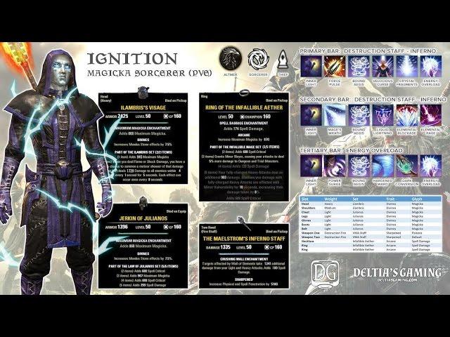 Magic Sorcerer Build for One Tamriel Ignition