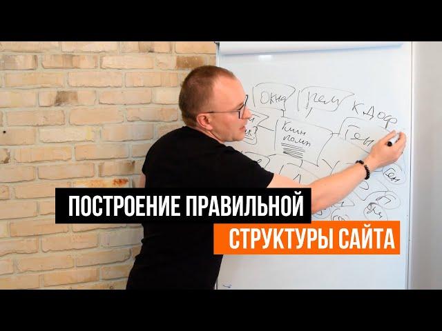 Как создать структуру сайта? Правильное распределение запросов по страницам сайта - Академия SEO