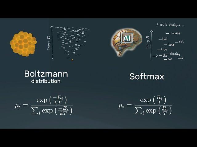 Softmax - What is the Temperature of an AI??
