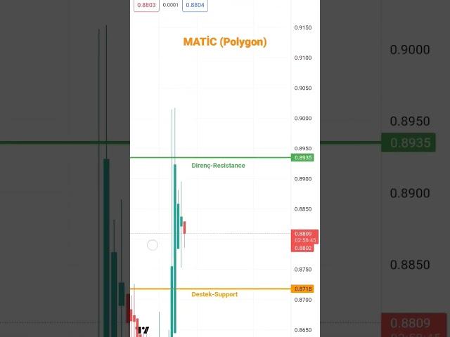 MATİC (Polygon) Destek-Direnç,Support-Resistance #analiz #btc #coin #crypto #borsa #bnb #trending