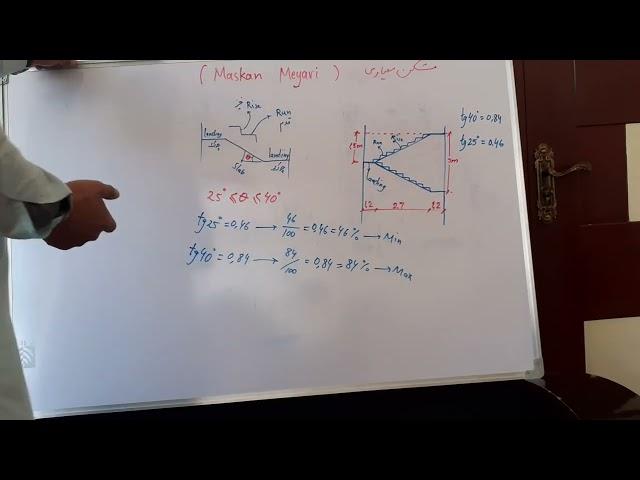 تعیین میل (slope)زینه!