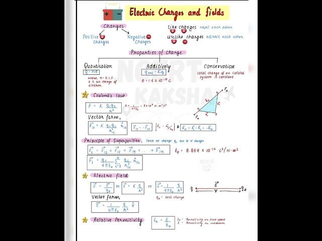 FORMULA SHEET OF PHYSICS CHAPTER 1 CLASS 12 .... ELECTRIC CHARGE AND FIELD .. SUBSCRIBE FOR MORE .