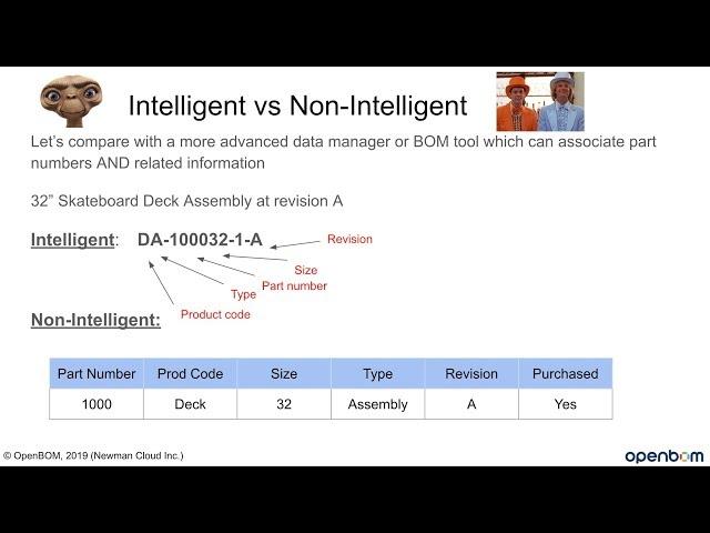 BOM Educational Webinar. Part numbers - Intelligent or just numbers?