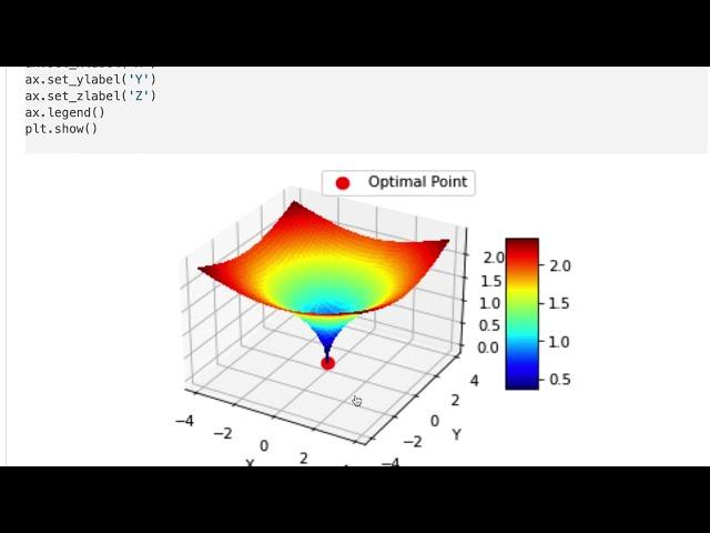 Differential Evolution Optimization Example in Python