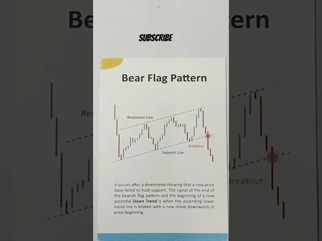 Bear Flag Chart pattern | Bearish continuation pattern | Chart patterns | Bearish flag