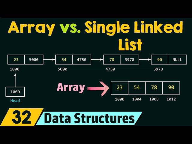 Array vs. Single Linked List (In Terms of Representation)