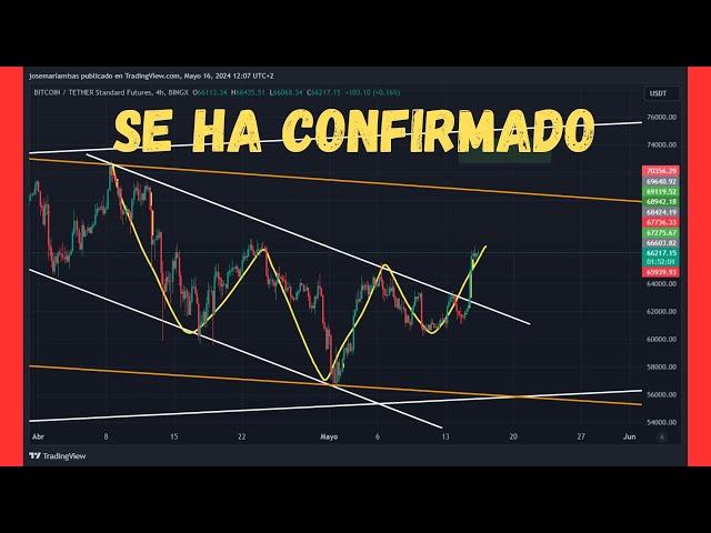 SE CONFIRMÓ EN #BITCOIN EL #HCH #cripto #trading #token #bitcoin