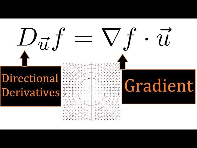 14: Directional Derivatives and Gradient - Valuable Vector Calculus