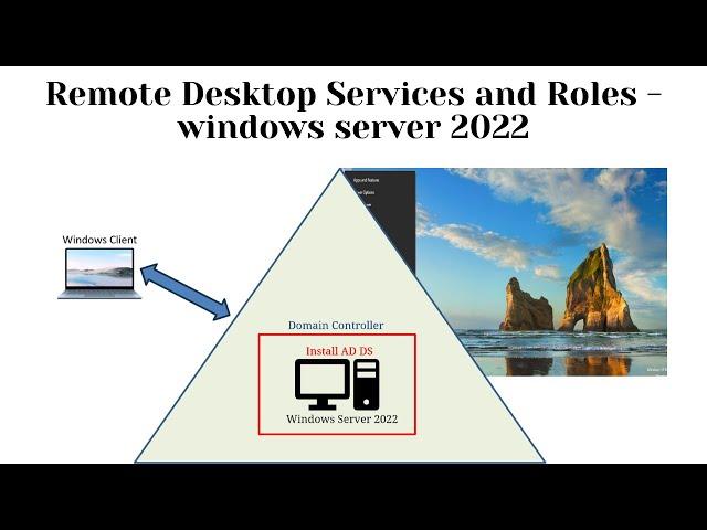 Remote Desktop Services and Roles | windows server 2022
