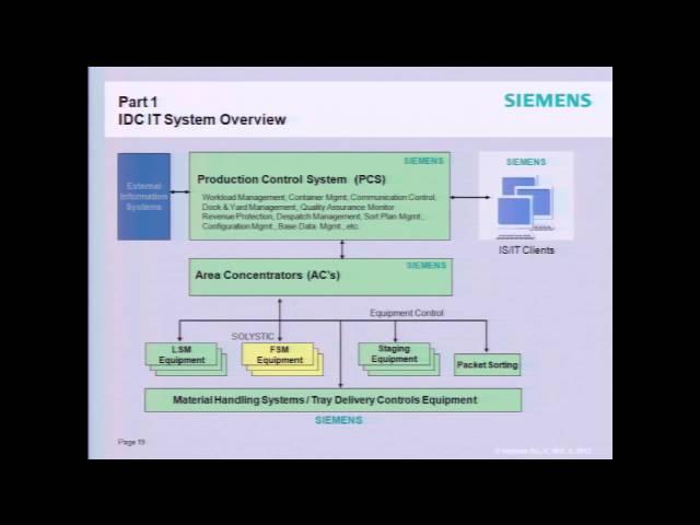 Migration of a Large Automation Solution to Oracle WebLogic Server