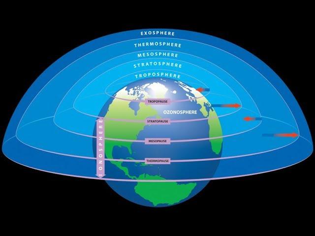 L'atmosfera: struttura e composizione