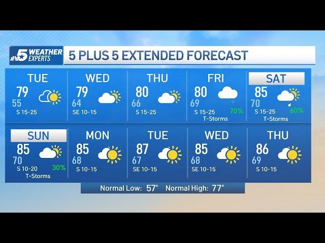 NBC 5 Forecast: Return of the southerly wind; Warming trend ahead