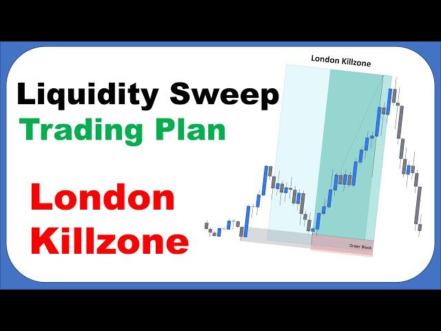 The only 15 min London killzone trading strategy you need to watch