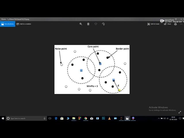 DBSCAN based clustering in Python