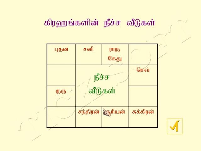 Astrology Basic | Through Tamil