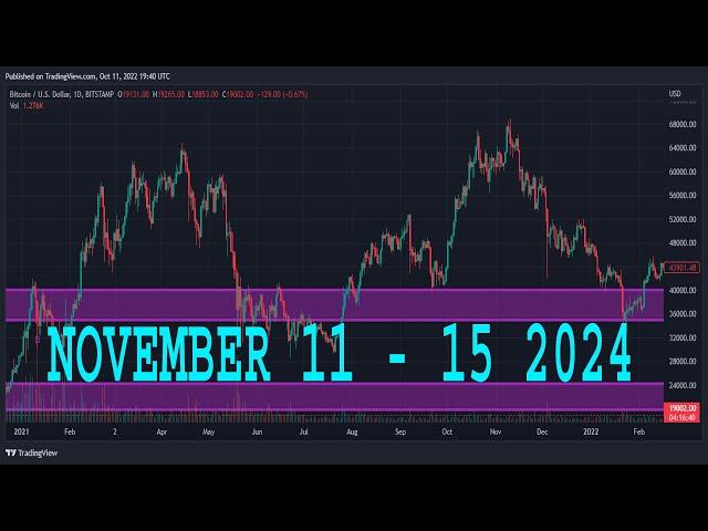 NATURAL GAS Weekly Forecast & Technical Analysis NOVEMBER 11 - 15, 2024 NATGAS