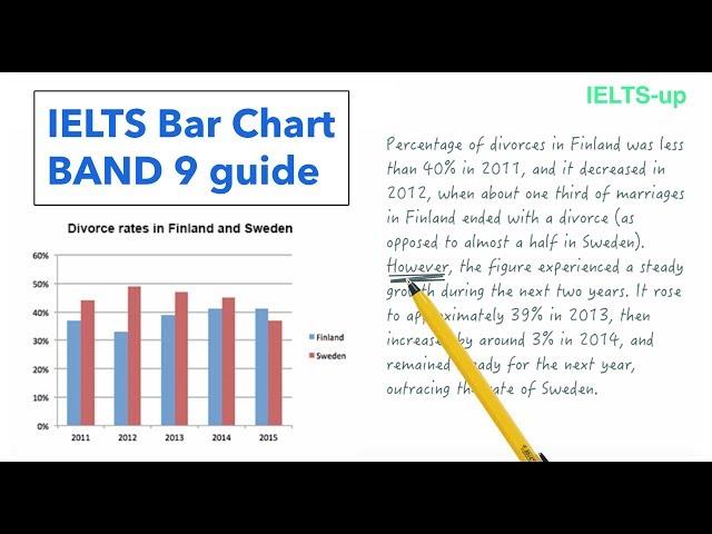 IELTS Writing task 1: Bar chart lesson