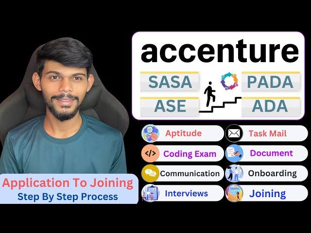 Accenture Complete Hiring Process 2024 | Aptitude Exam To Joining | Step By Step Process