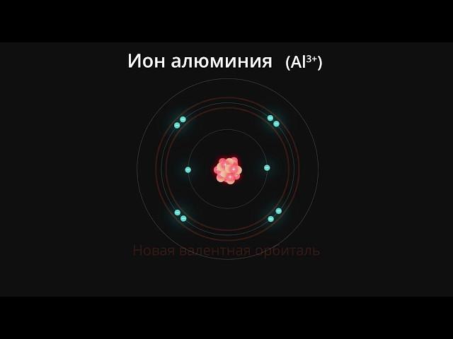 Образование ионов из атомов (Химия) - Binogi Россия