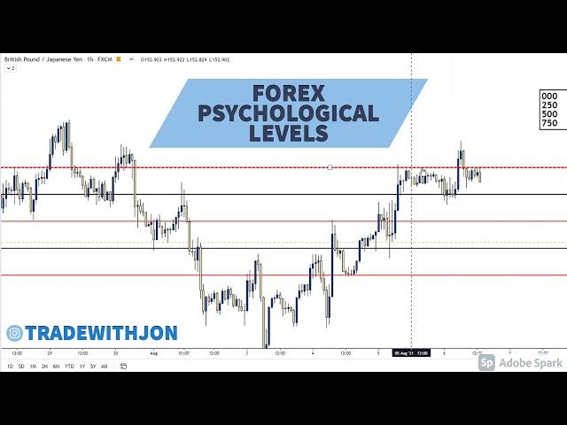 Understanding Forex Psychological Levels - Never Be Confused Again!