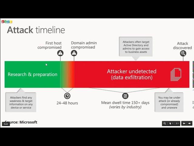 Must have SIEM features for IT compliance