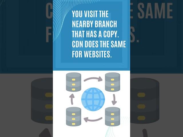 What is CDN ? | Content Delivery Network | Learn Smart Coding