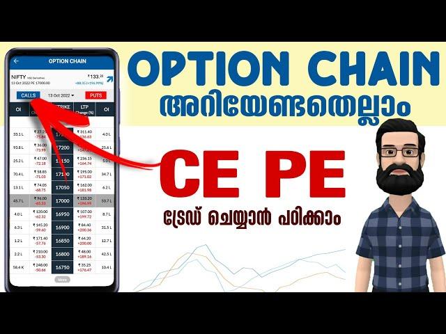 Option Chain Analysis Malayalam | What is CE PE in Options Trading