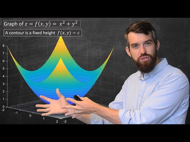 Visualizing Multi-variable Functions with Contour Plots