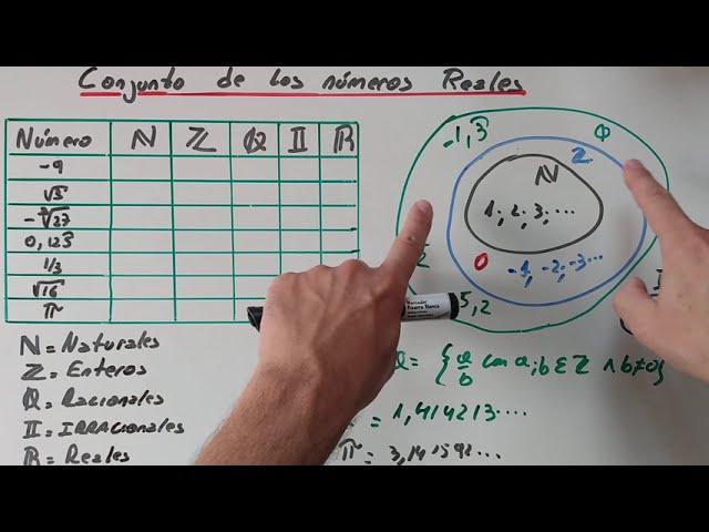 Clasificación de los números en los distintos campos numéricos