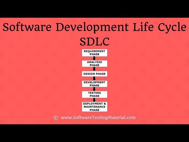 Software Development Life Cycle (SDLC) - Detailed Explanation