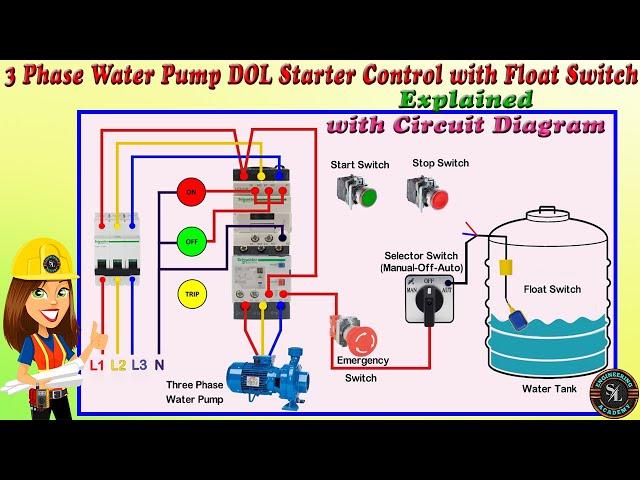 3 Phase Water Pump DOL Starter Auto & Manual Connection (Using Float Switch, Start & Stop Switches)