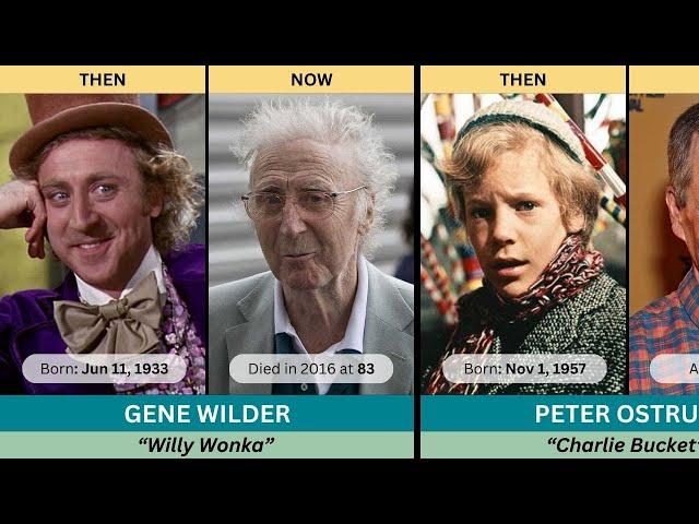 Willy Wonka & the Chocolate Factory (1971) Cast After 54 Years, What Happened to The Cast Now