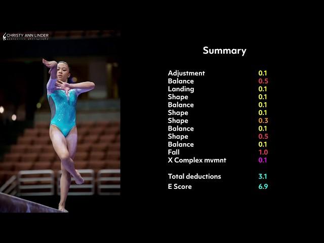 Understanding Gymnastics E Score: Emma Malabuyo