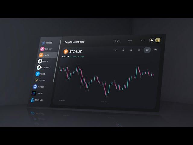 Market Dashboard Project in Power BI using Python | Analyze Stocks, ETFs & Cryptocurrency