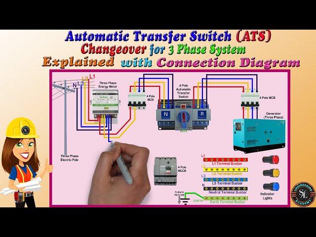 Automatic Transfer Switch (ATS) Changeover for 3 Phase / Three Phase ATS Wiring Diagram / Explained