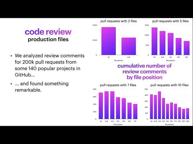 Alberto Bacchelli: How code review works (and doesn't) in the real world