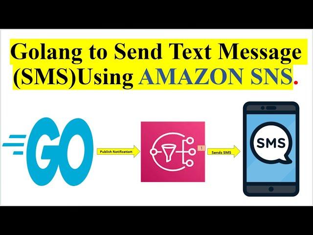 How to Send Text SMS Notifications with Amazon SNS Using Golang | Send SMS With AWS SNS Using Go