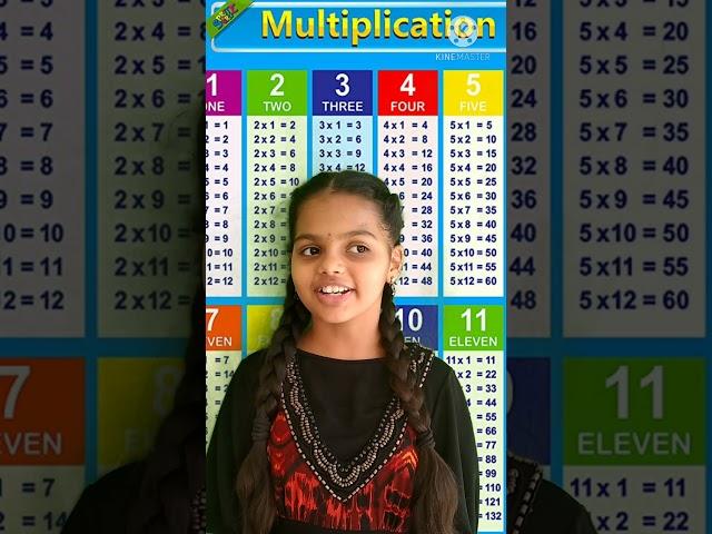 Tables in reverse order| Multiplication tables | Tables ||