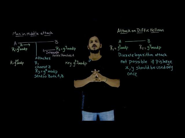 Attack on Diffie Hellman || Lesson 92 || Cryptography || Learning Monkey ||