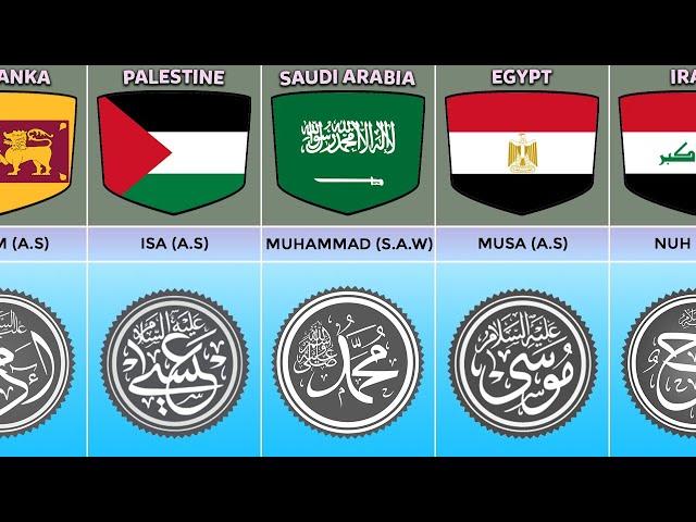 25 Prophets of Islam & Their Countries