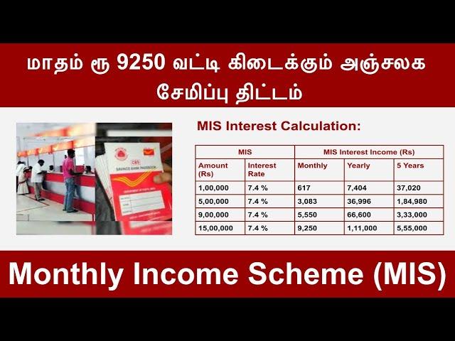 Monthly Income Scheme 2024 in Post Office