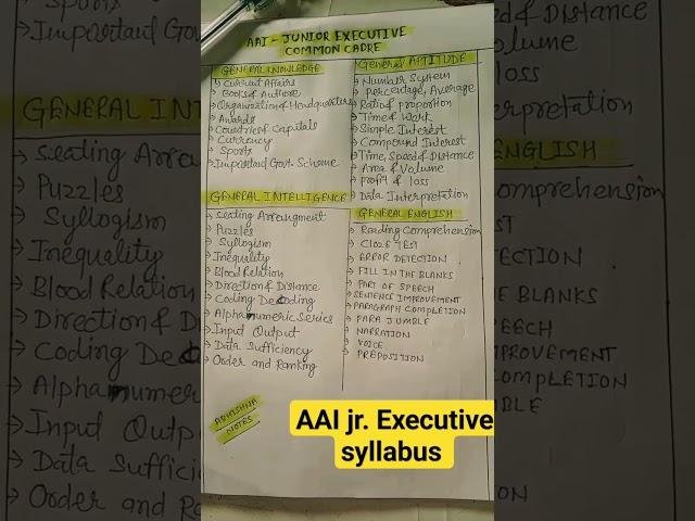 AAI syllabus aai common cadre syllabus,aai je common cadre syllabus,aai junior executive