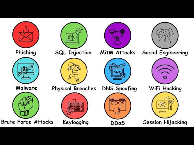 Every Hacking Technique Explained in 4 Minutes