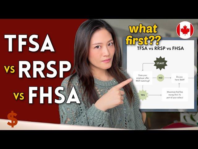 TFSA vs RRSP vs FHSA: Which to invest in or max out first?