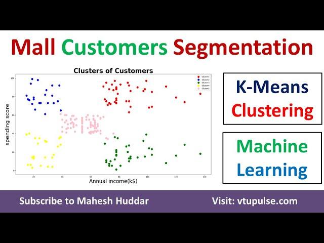 Implement Mall Customers Segmentation K Means Clustering Python Machine Learning Dr. Mahesh Huddar