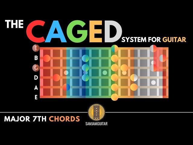 All Major 7 Chords on Guitar | CAGED system |