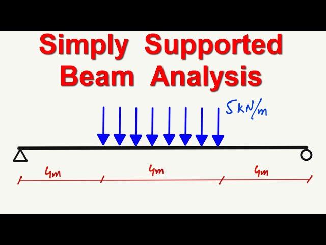 Simply Supported Beam Analysis