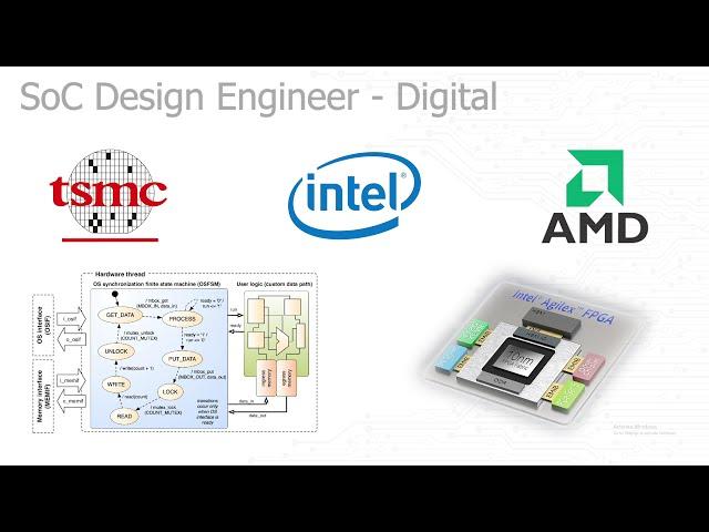 HWN - Real "SoC Design Engineer - Digital" Interview Questions