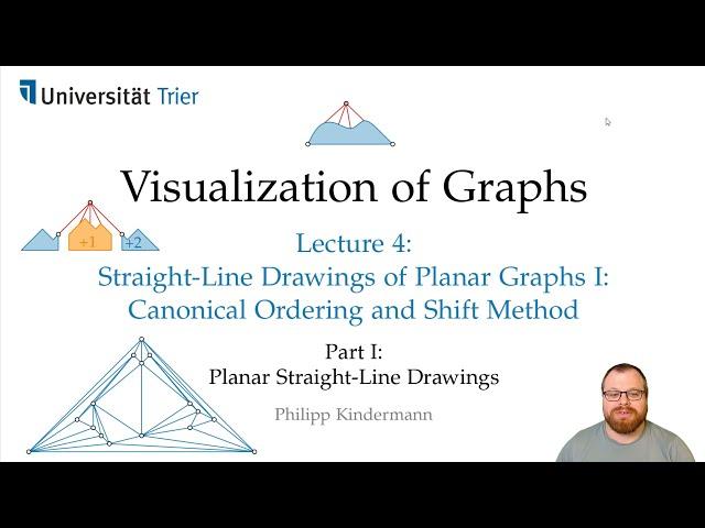 Canonical Order & Shift Method (1/5): Planar Drawings | Visualization of Graphs - Lecture 4